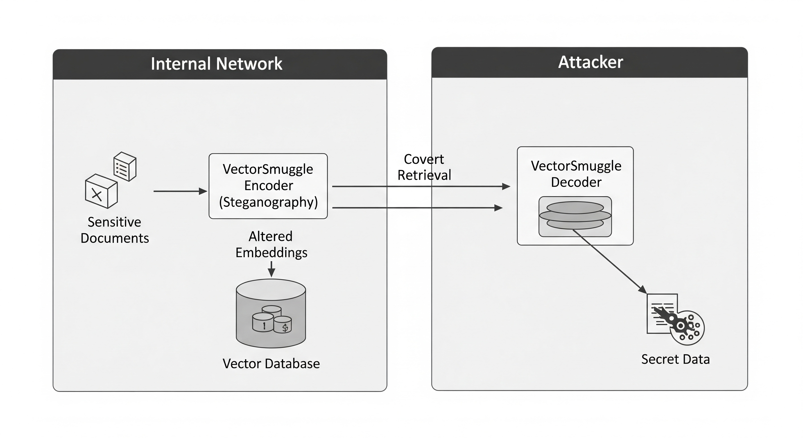 VectorSmuggle Diagram